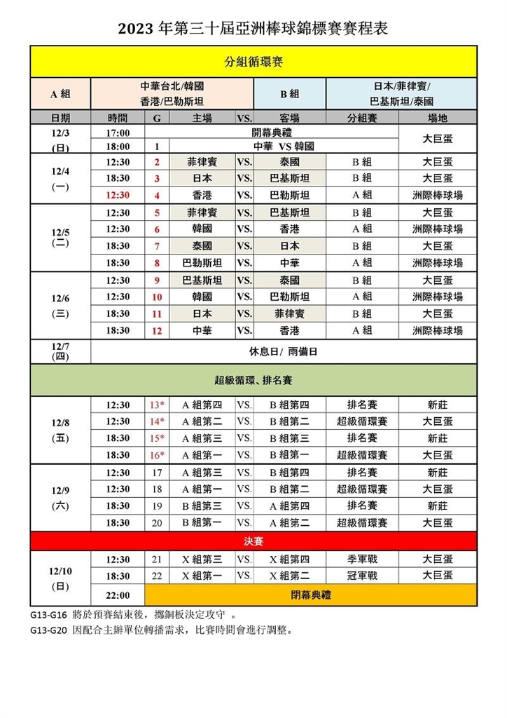 快新聞／準備搶票！亞錦賽下週開打　大巨蛋僅開放1.3萬內野座位