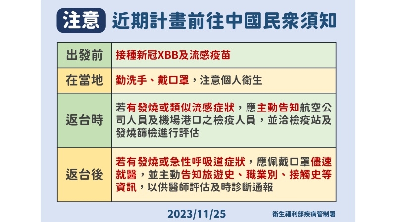 陸爆7病毒！過年恐攀高峰　羅一鈞：2類人非必要勿前往