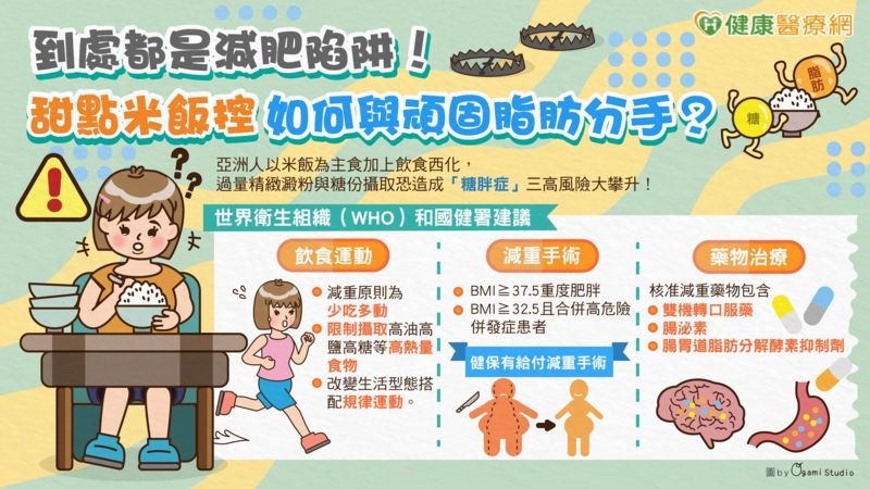 【減重專輯】到處都是減肥陷阱! 甜點、米飯控如何與頑固脂肪分手?