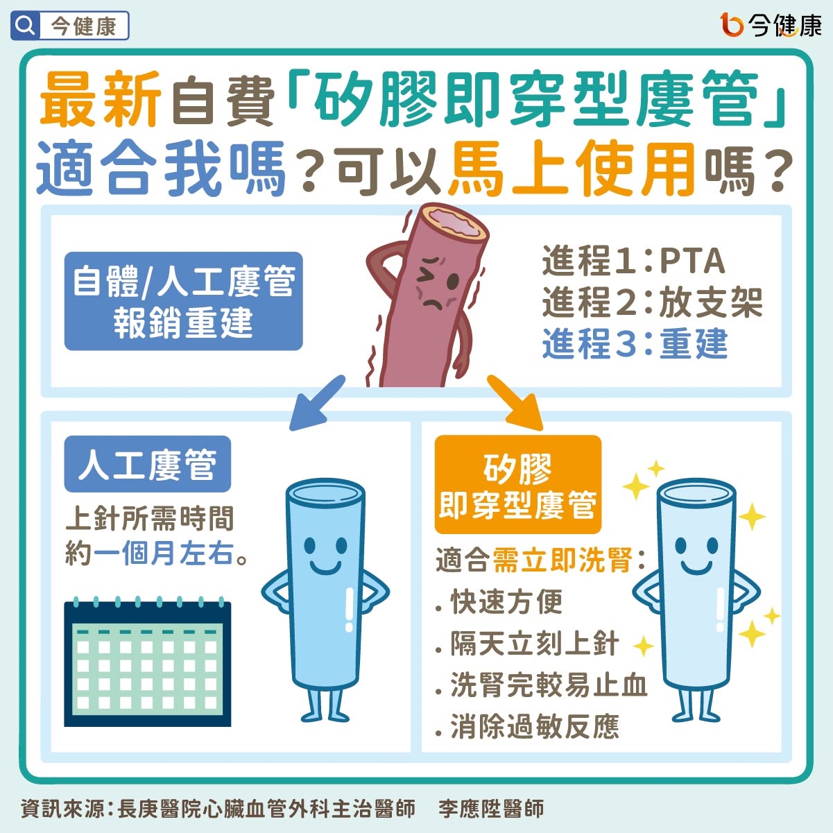 當醫師宣告必須長期洗腎，我該知道些什麼？