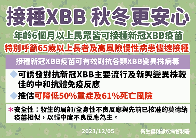 新冠疫情捲土重來？ 疾管署：病例、死亡數創5週新高