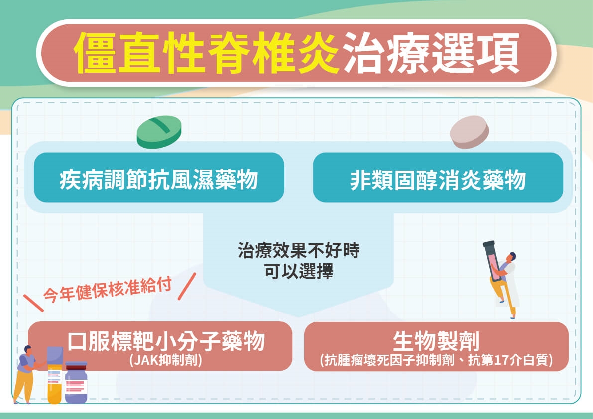 背「硬」如竹竿，僵直性脊椎炎當心6共病找上！口服標靶小分子藥物助早回人生不忍痛！