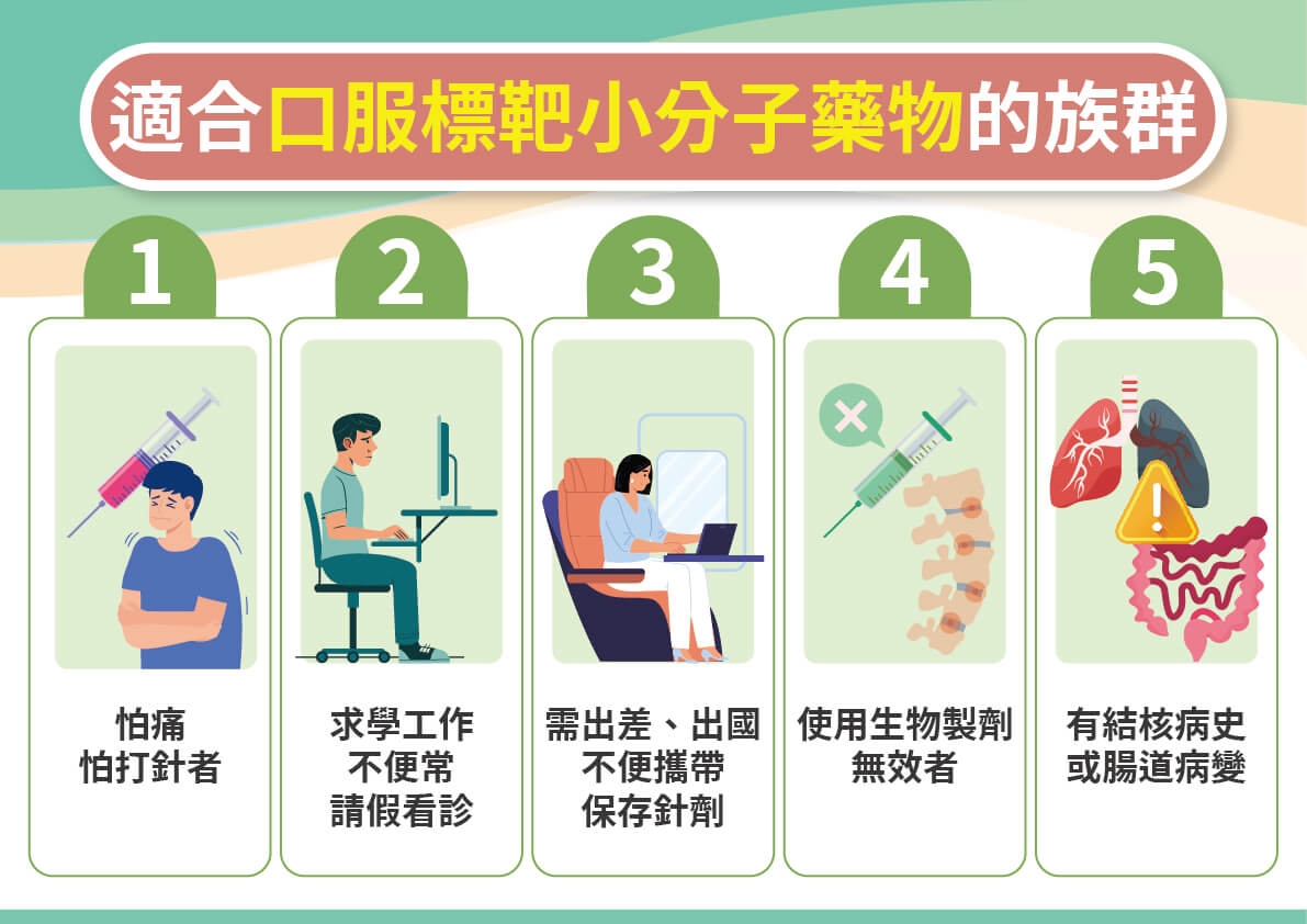 背「硬」如竹竿，僵直性脊椎炎當心6共病找上！口服標靶小分子藥物助早回人生不忍痛！
