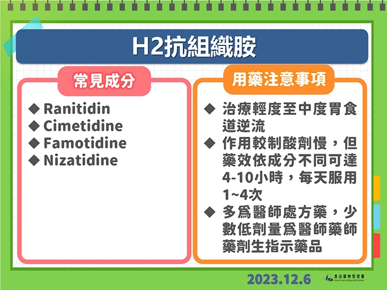 吃飽就躺平恐引火燒心！ 食藥署揭胃食道逆流4大原因