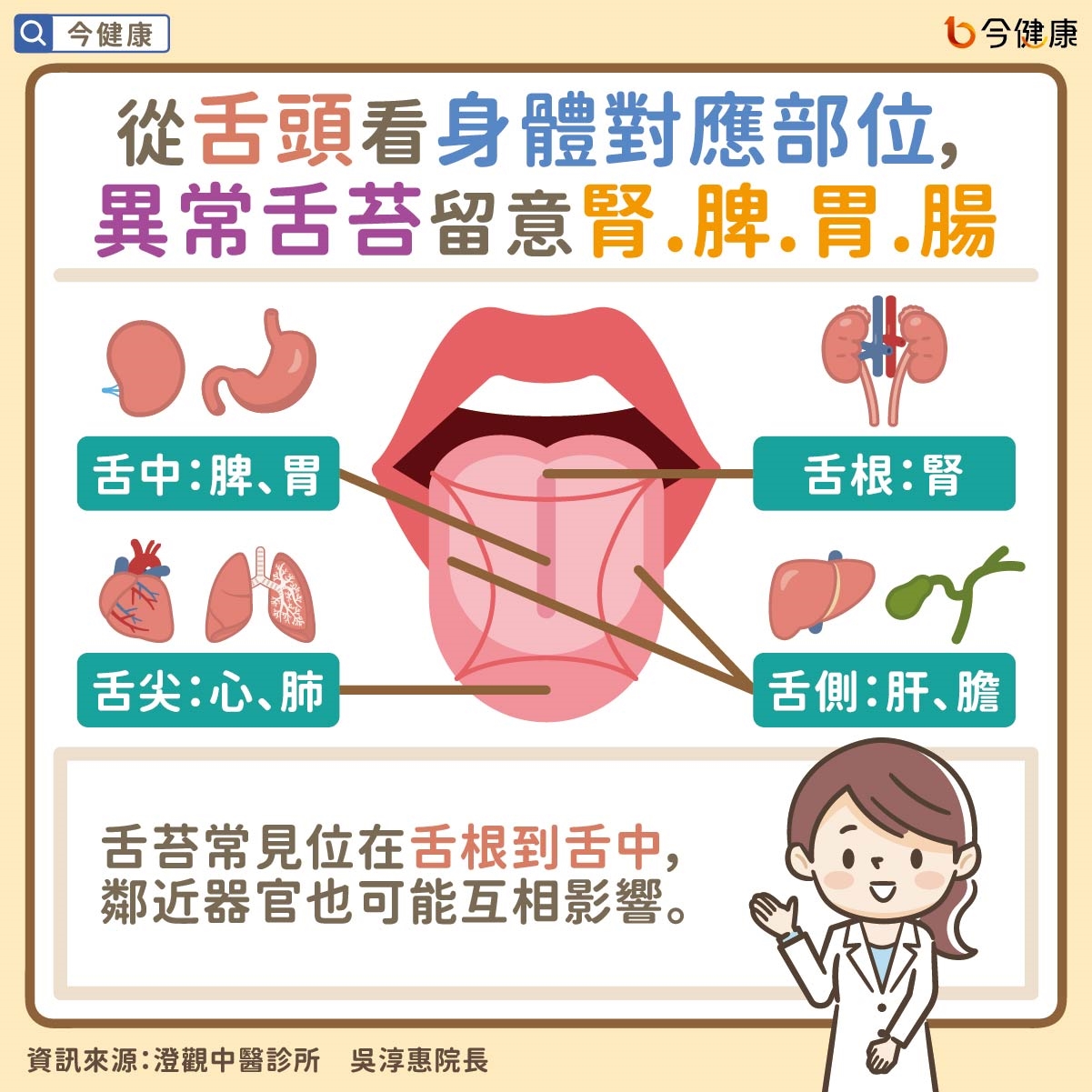 #吳淳惠 #澄觀中醫 #舌苔 #口臭 #火氣大 #發炎 #中醫 #穴位