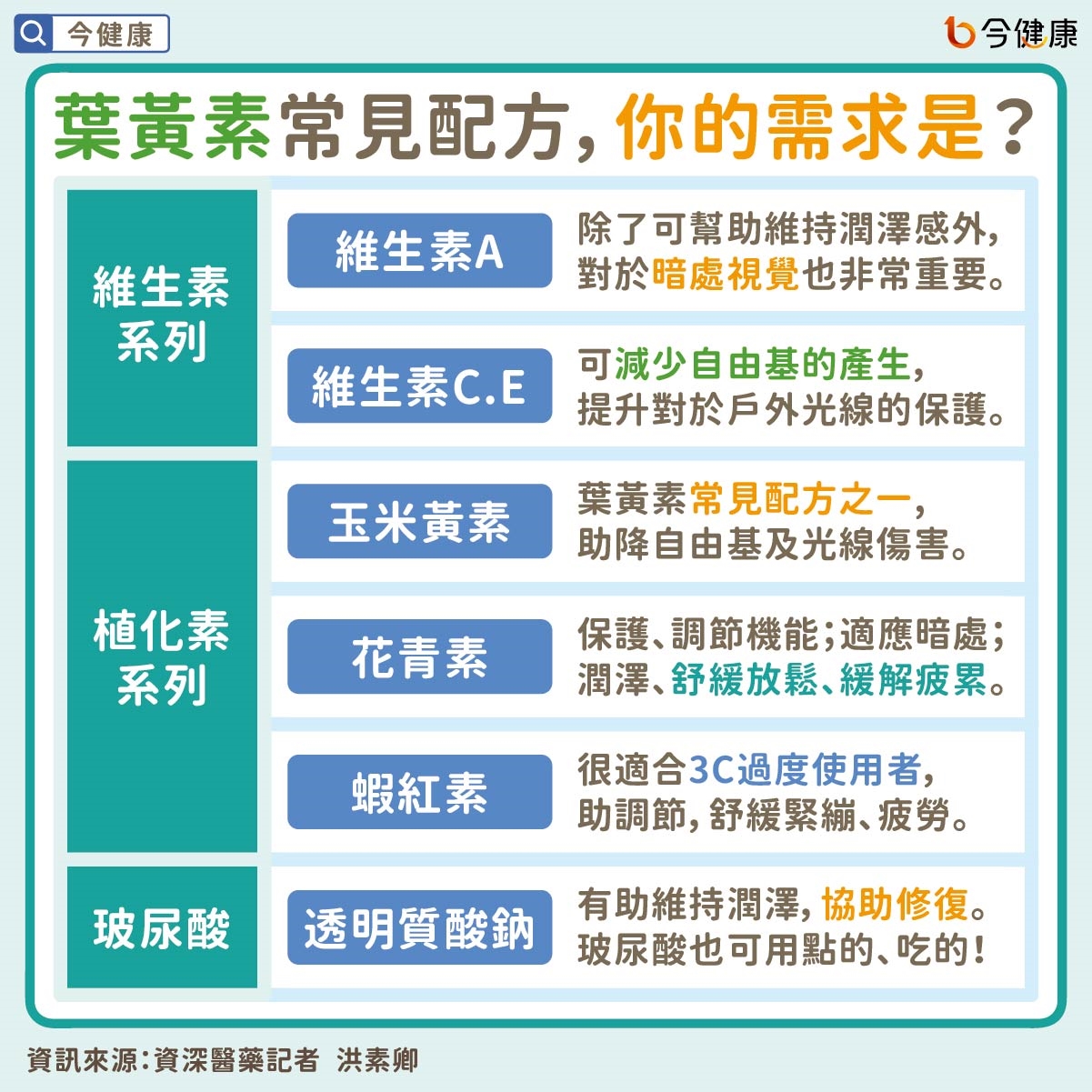 #洪素卿 #葉黃素 #眼睛 #保養 #保健食品 #營養食品 #健康食品