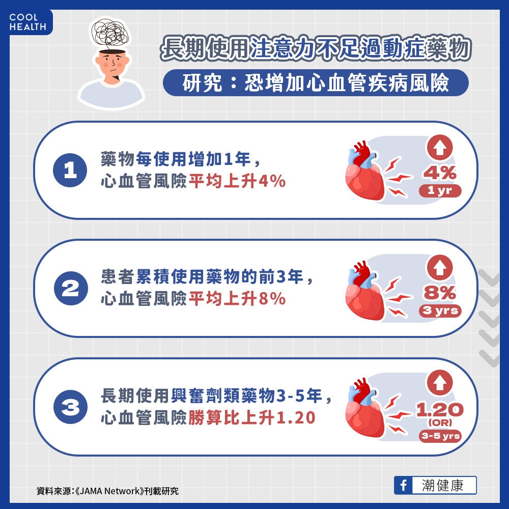 增加高血壓與動脈疾病風險 興奮劑藥物高於非興奮劑
