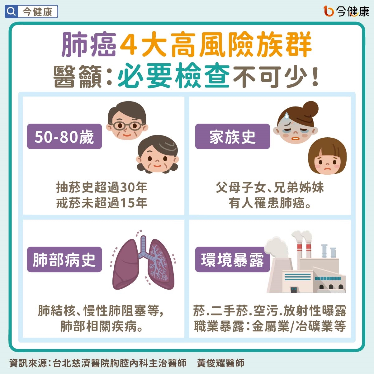 早期肺癌不是開完刀就好！醫師：選擇術後輔助治療記得『一』檢測