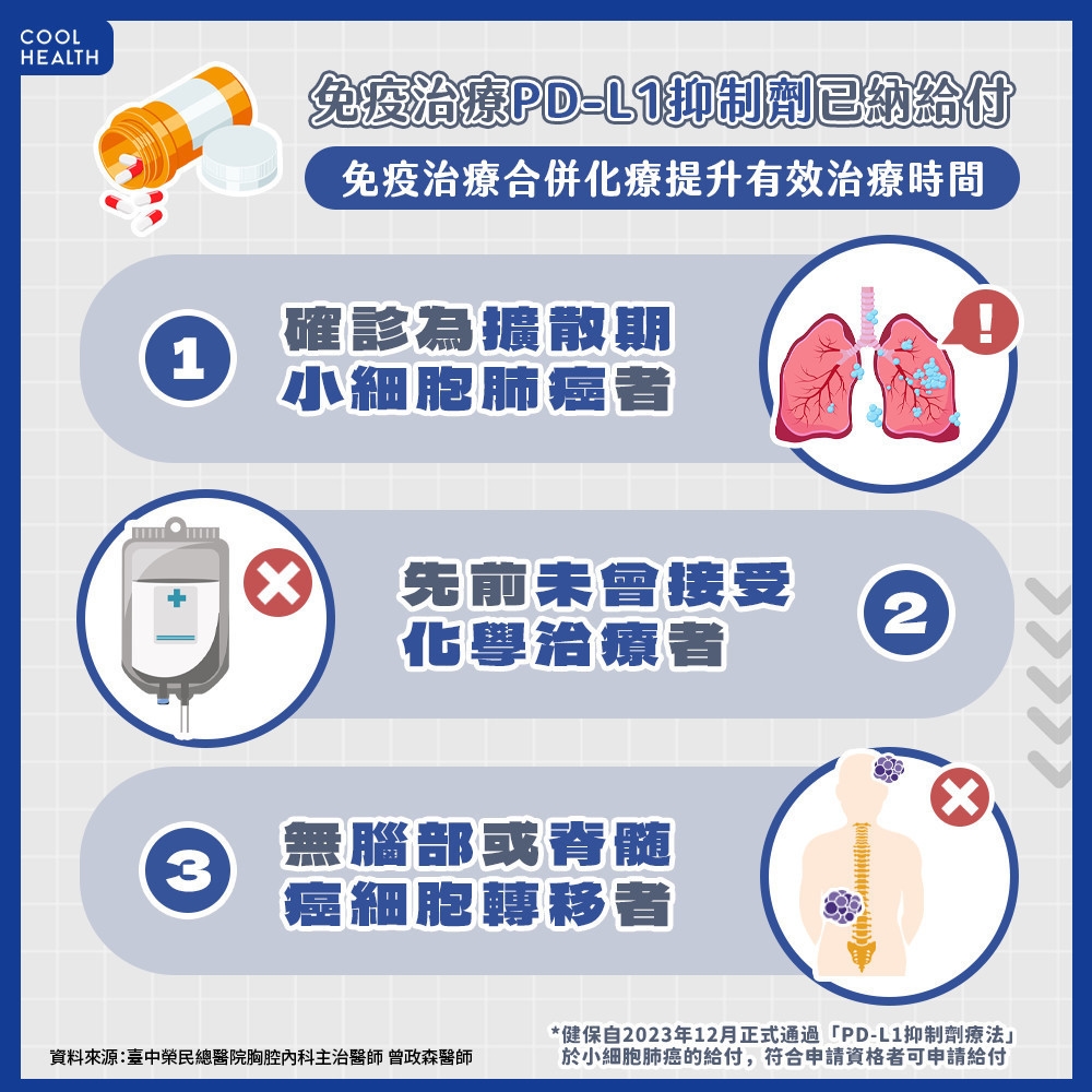 小細胞肺癌與抽菸相關性高！  醫揭確診後提升體力與免疫是重點