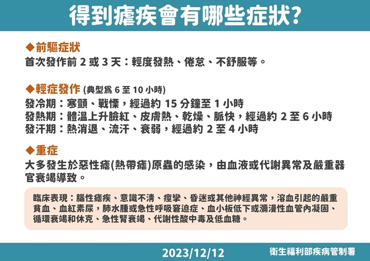 18年來首例瘧疾死亡！5旬男確診隔日亡 醫揭預防方法