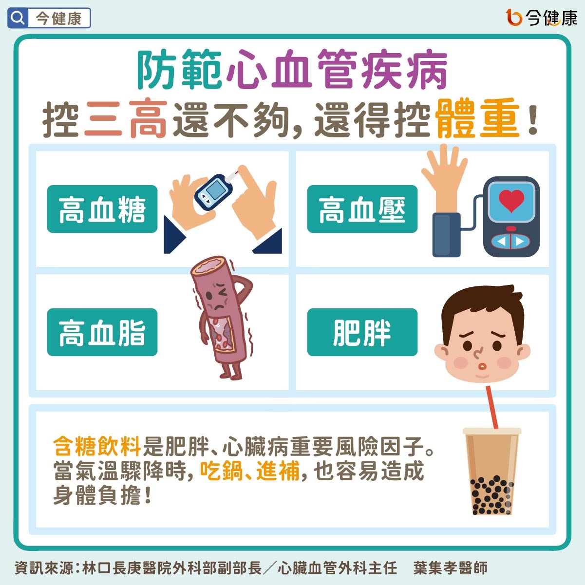 心肌梗塞有徵兆？有家族史怎麼控制？醫詳解冠狀動脈繞道手術與心臟支架手術