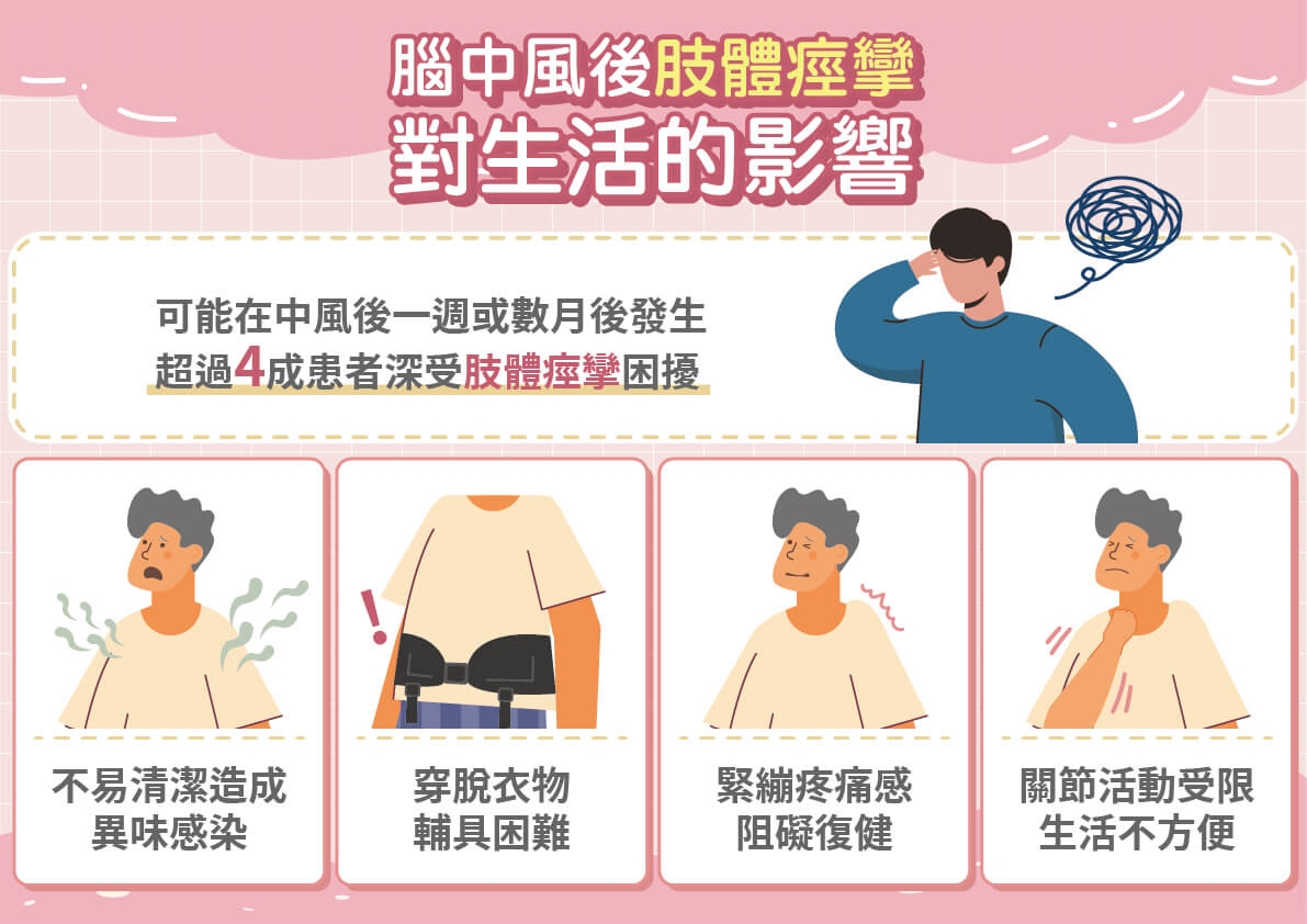 中風後不失能更要積極治療!防肢體痙攣成關鍵!