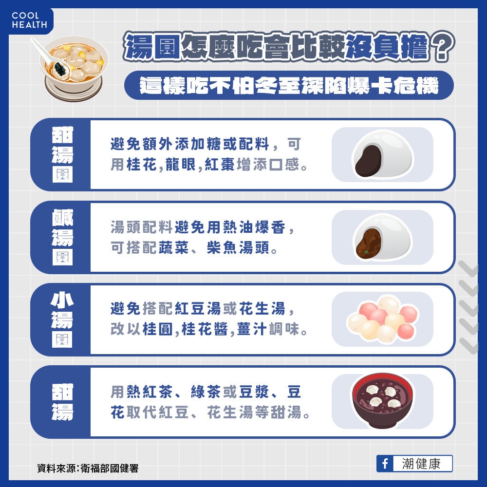 冬至湯圓怎麼吃比較沒負擔？  專家：配甜湯一起食用是最大地雷