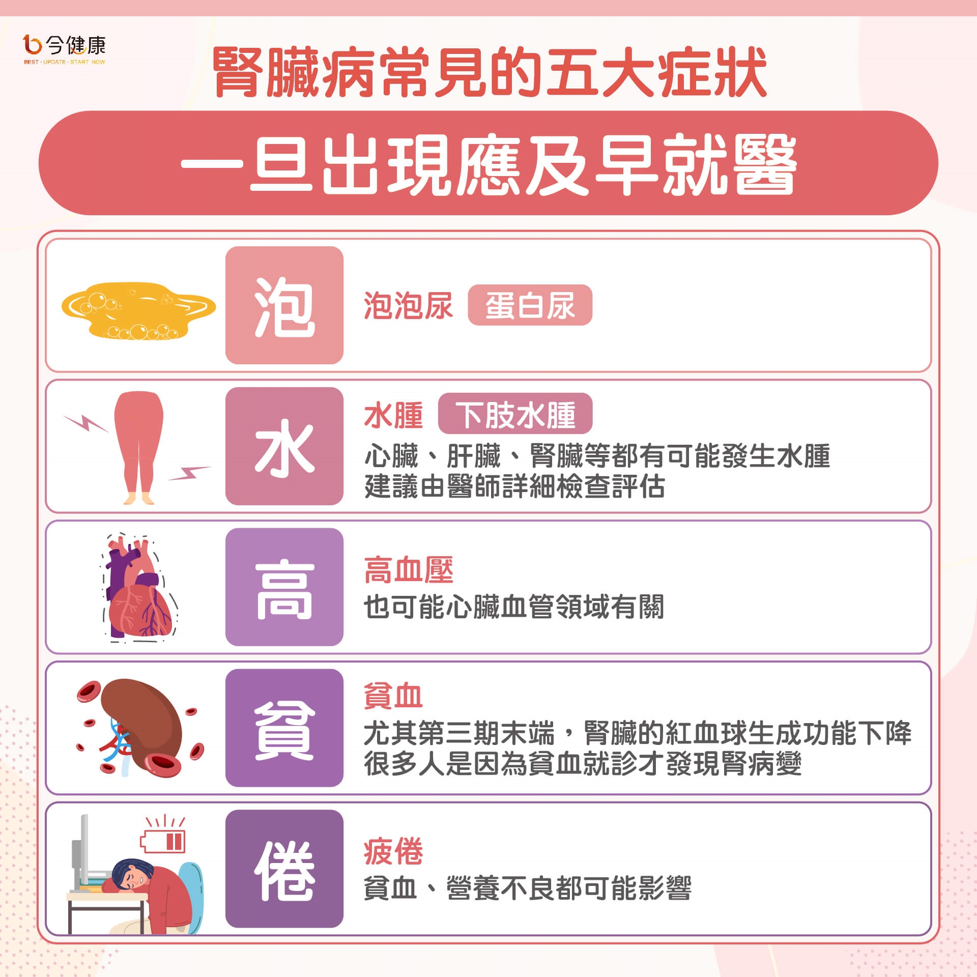 腎功能出現紅字!逆轉「腎」做對兩件事更有效!