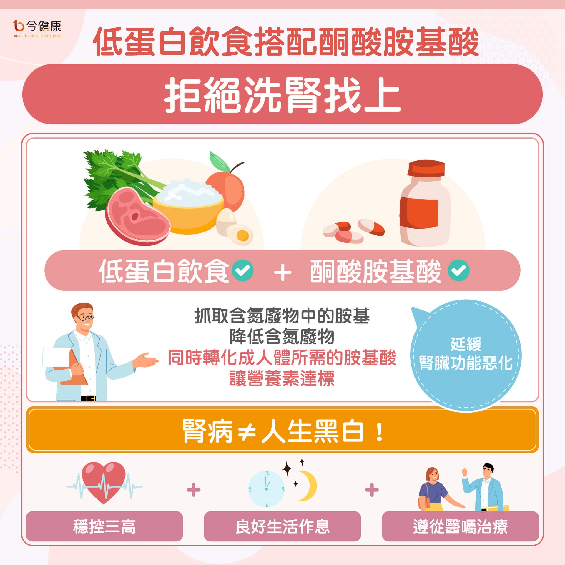 腎功能出現紅字!逆轉「腎」做對兩件事更有效!