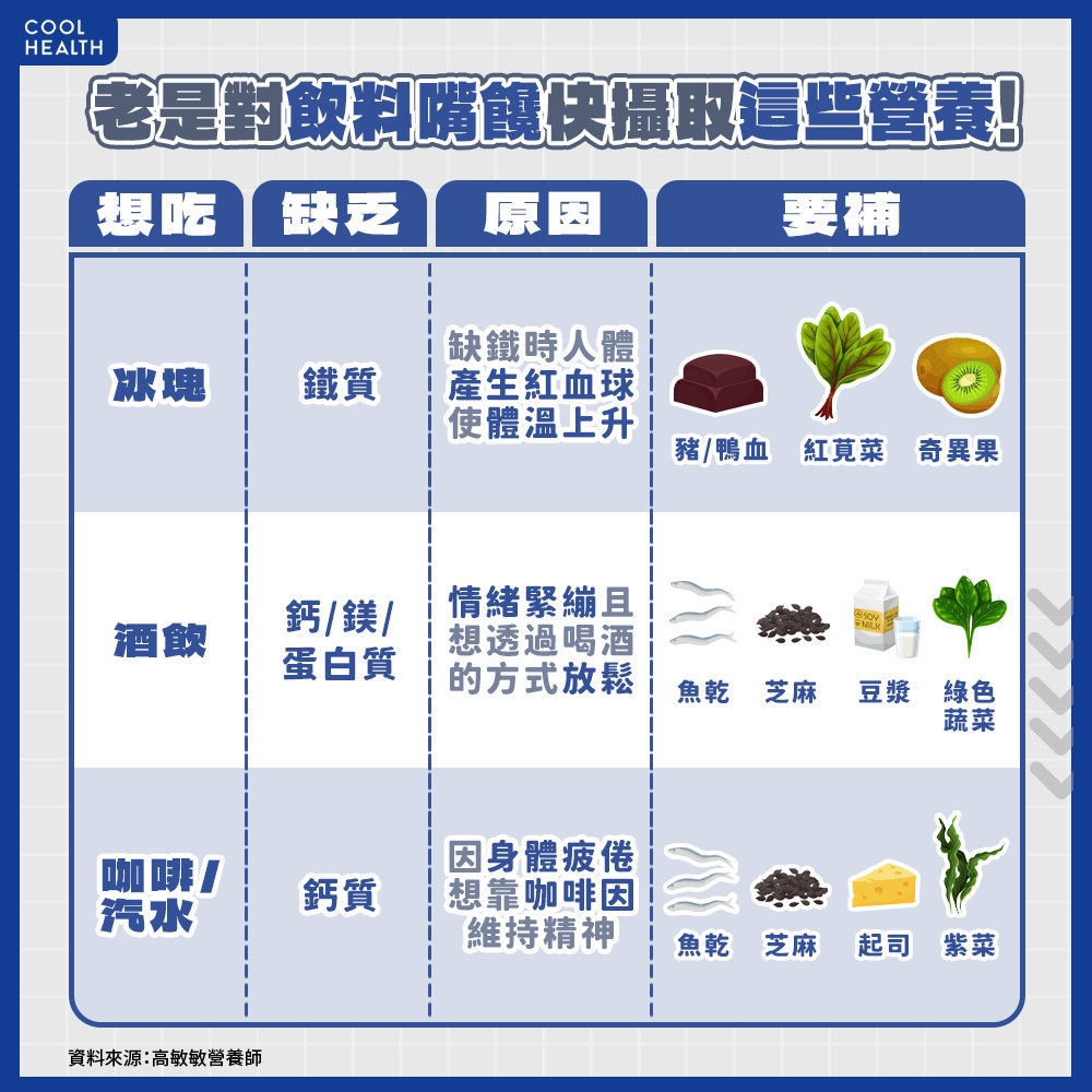 老是覺得想嚼冰塊、喝酒？  「嘴饞」可能是身體營養不足警訊！