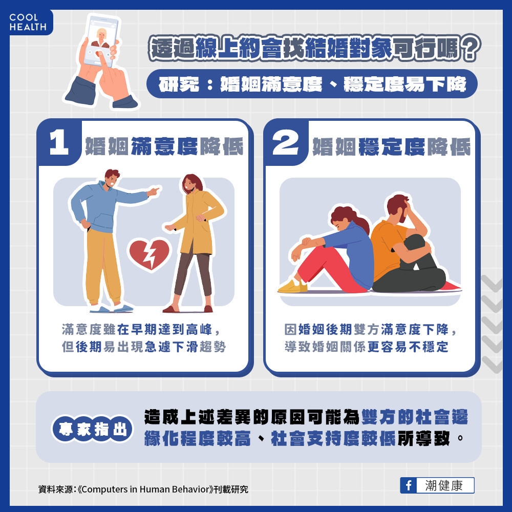 用交友軟體找結婚對象可行嗎? 研究:婚姻滿意度、穩定度易下降