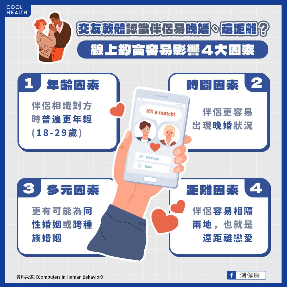 交友軟體認識伴侶易晚婚、遠距離? 專家揭線上約會「4大層面」影響