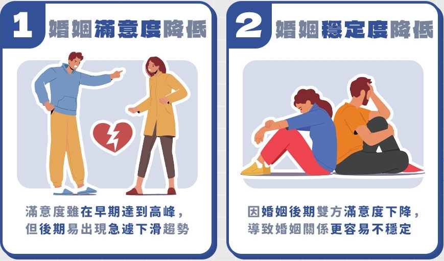 用「交友軟體」找結婚對象可行嗎？  研究揭殘酷真相：婚後感情穩定度恐較差