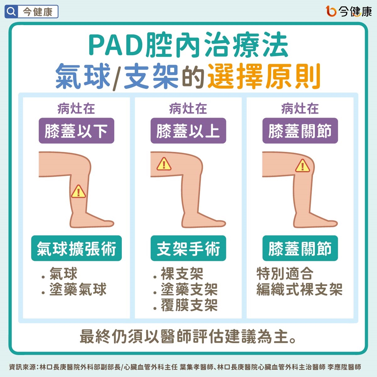 下肢傷口難癒合?糖友注意!除了糖尿病足,你也該認識「周邊動脈疾病PAD」