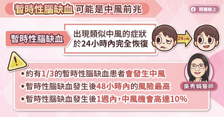 小中風大徵兆！症狀緩解仍存風險 積極就醫防疾病發作