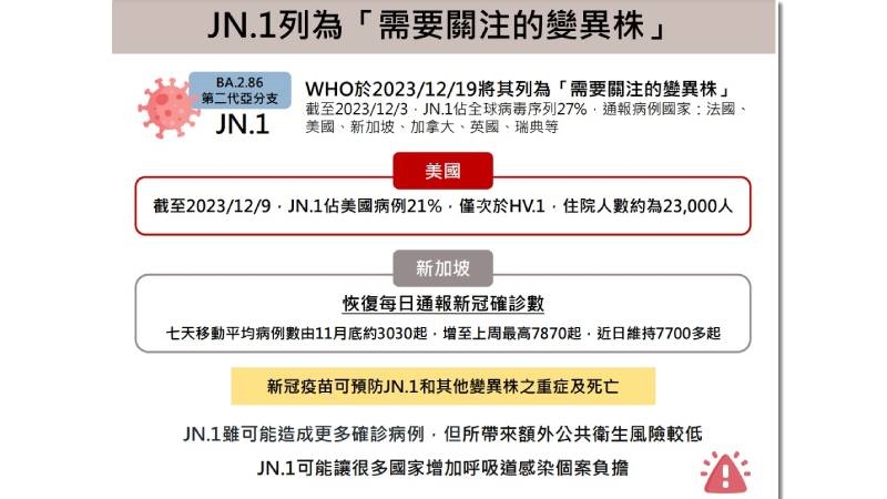出國前注意！新冠變異株JN.1襲全球　各國病毒一次看