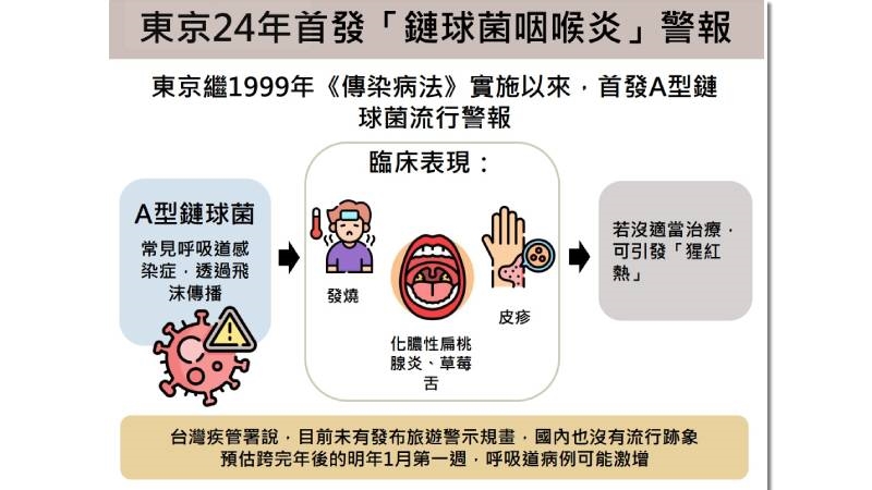 出國前注意！新冠變異株JN.1襲全球　各國病毒一次看