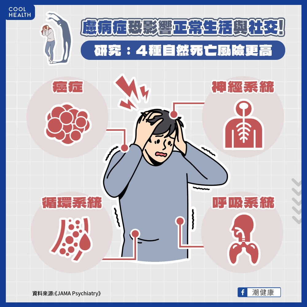 看到報導就擔心罹病? 研究:慮病症死亡風險高出84%