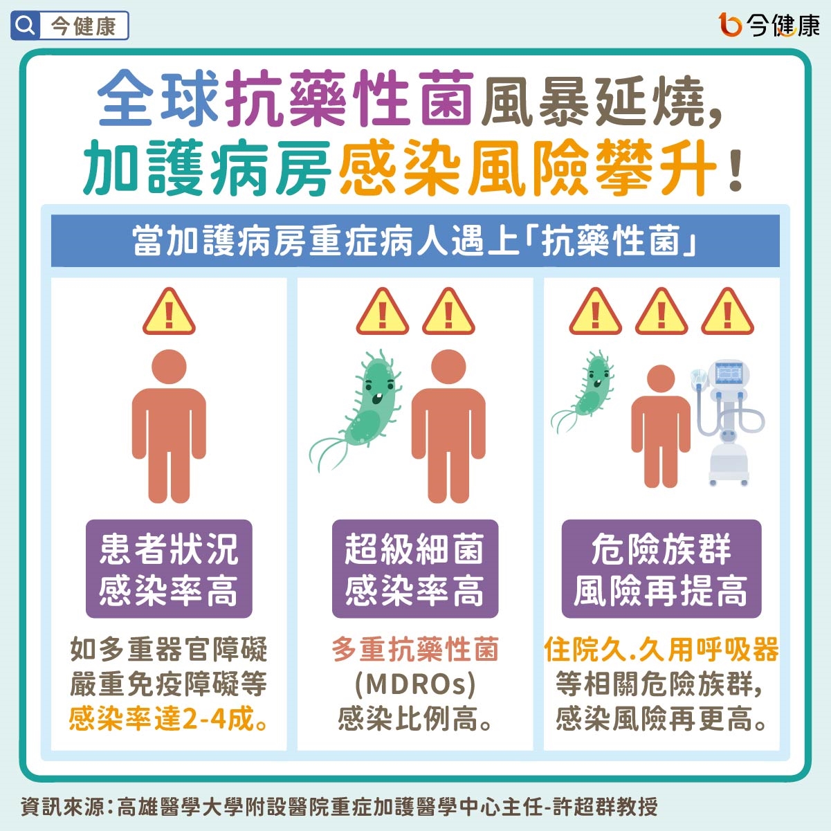 抗藥性危機來襲!全台淪陷致死率更甚癌症!