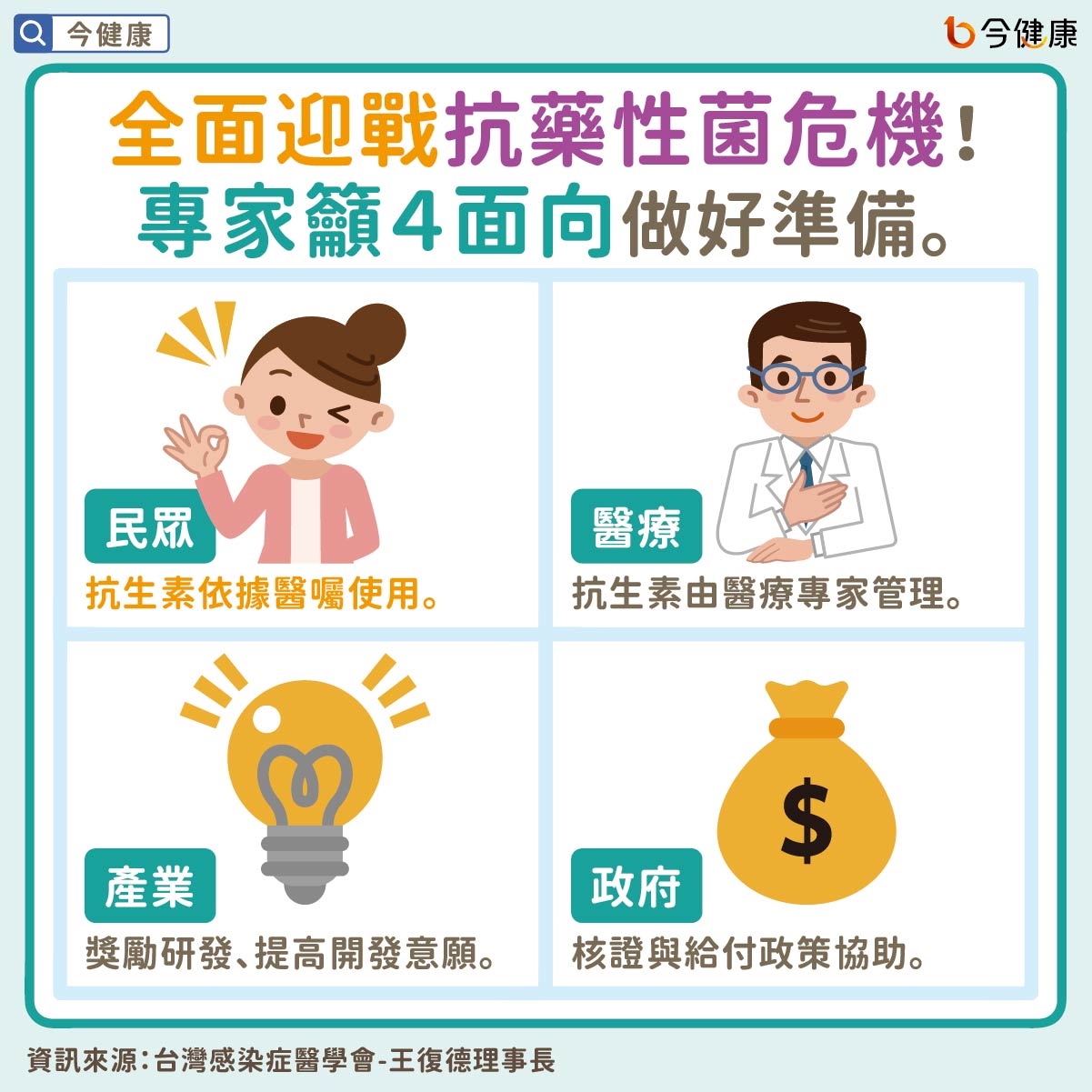 抗藥性危機來襲!全台淪陷致死率更甚癌症!