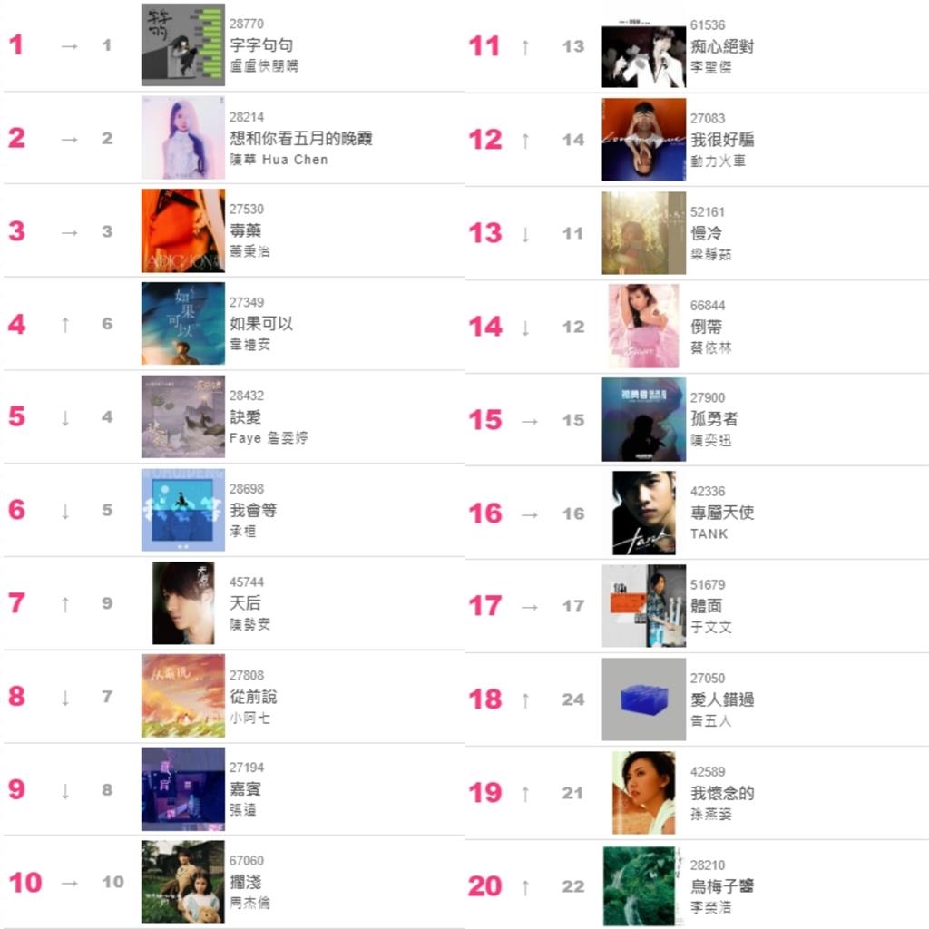 「抖音神曲」霸佔KTV排行榜!引全網認同:台灣娛樂圈已死?