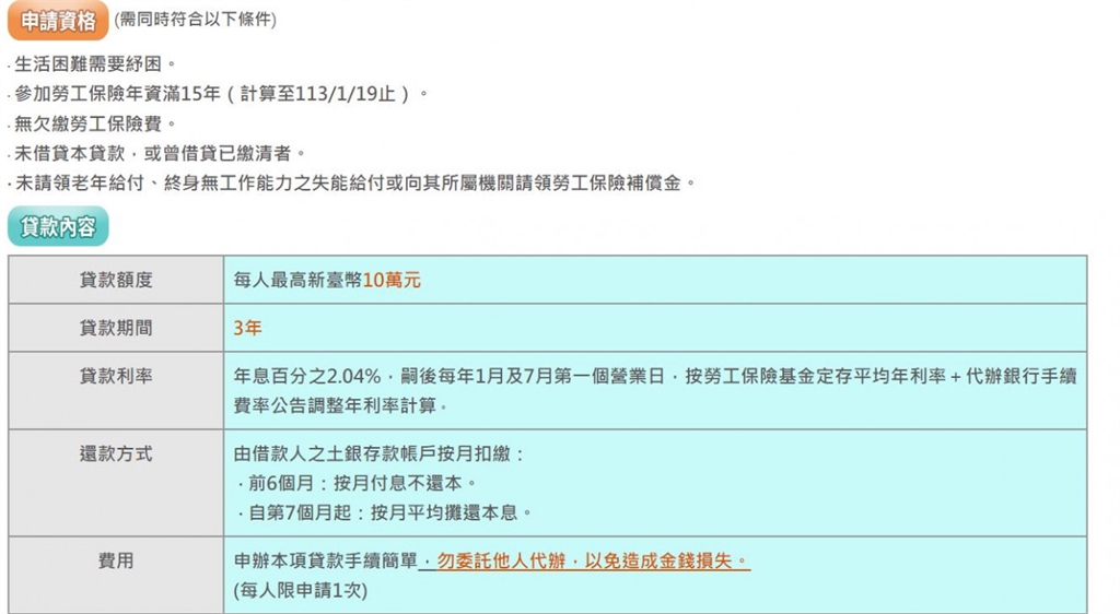 快新聞/勞保紓困貸款「最高10萬元」今開辦! 申請方式、資格一次看