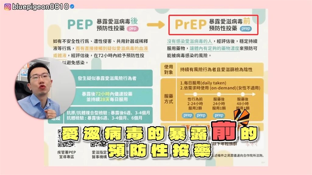 HIV帶原者來台尋歡?蒼藍鴿揭「吃2藥」預防 免戴套保護力達9成