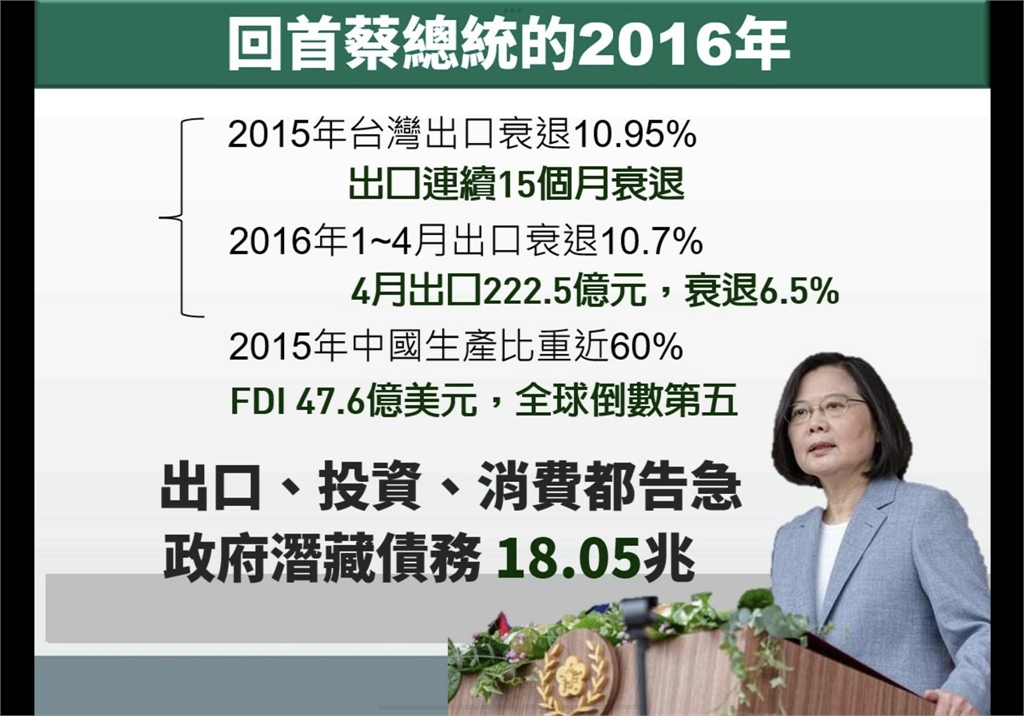 蔡英文這8年做了什麼？謝金河揭「驚人數據」嘆台灣低薪與中國有關