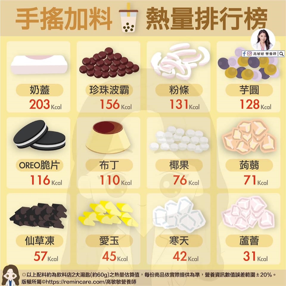 珍珠非最大元兇!營養師揭「手搖飲配料熱量排行榜」 它才是頭號通緝犯