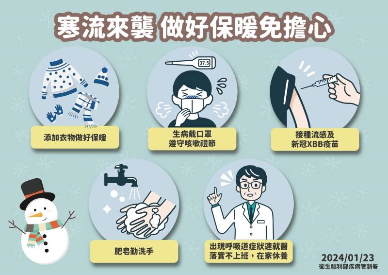 流感就診略降別大意！寒流後疫情恐明顯上升　疾管署籲寒流來襲做好5措施