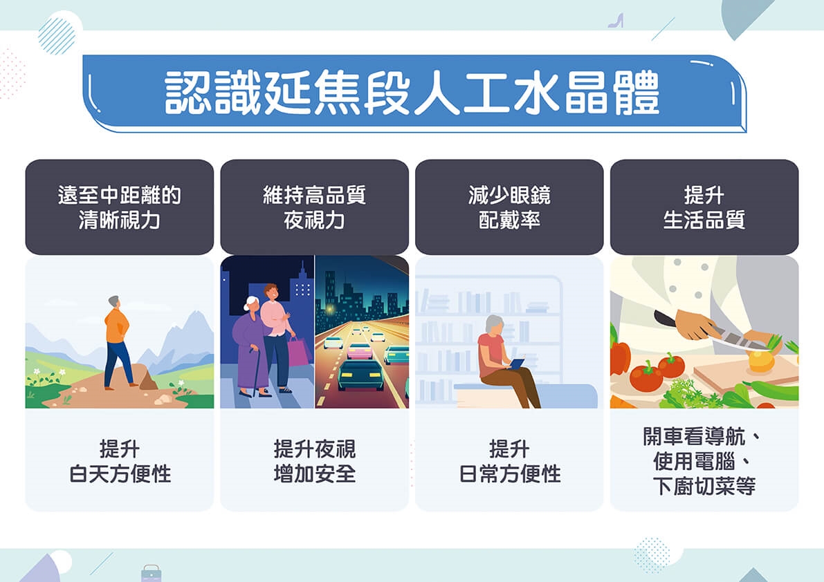 白內障提早來報到怎麼辦？遵循「這撇步」挑人工水晶體！