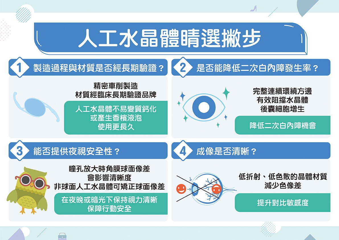白內障提早來報到怎麼辦？遵循「這撇步」挑人工水晶體！