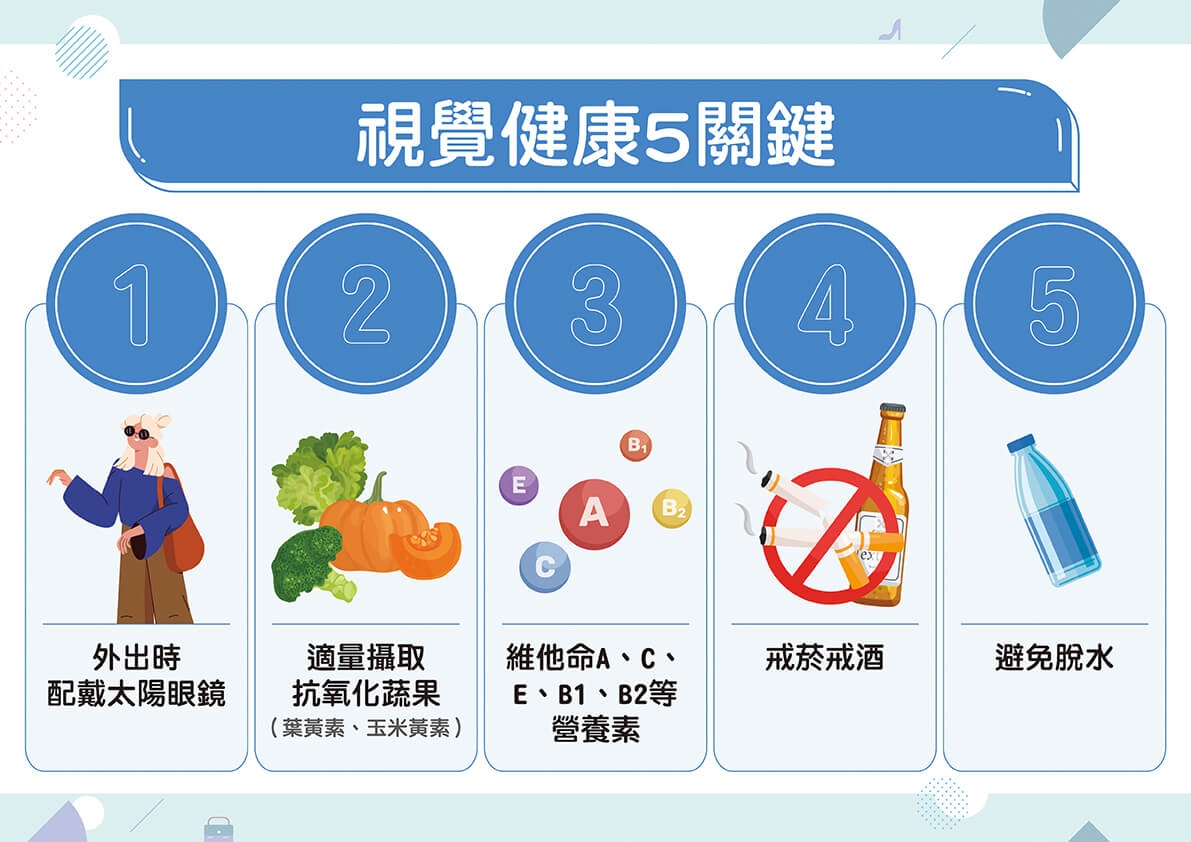 白內障提早來報到怎麼辦？遵循「這撇步」挑人工水晶體！