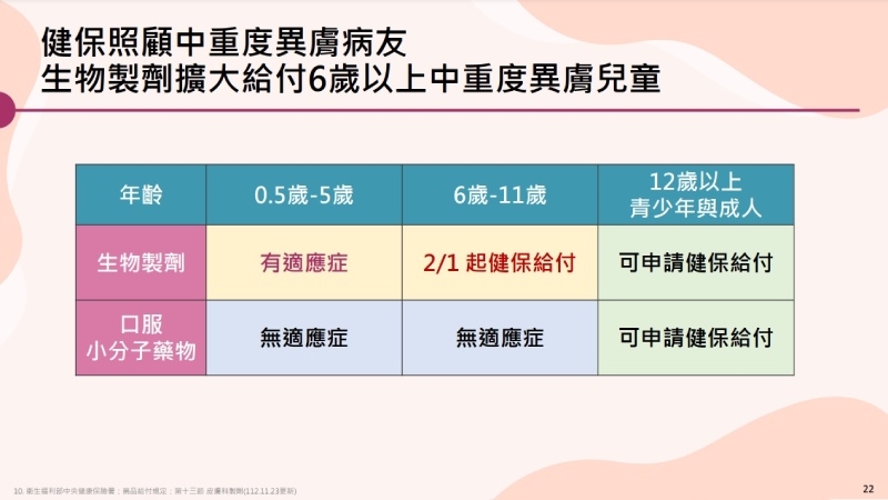 異膚抓癢床單見血！　小老闆每天吞8顆類固醇竟釀白內障