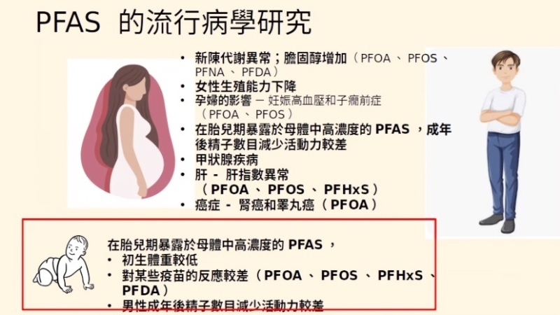 上億食品包裝充斥PFAS！　環團示警：恐致癌、增猝死機率