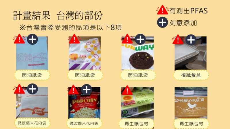 上億食品包裝充斥PFAS！　環團示警：恐致癌、增猝死機率