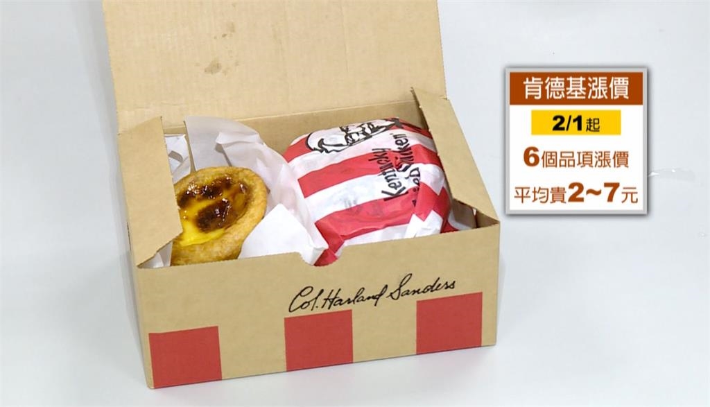 速食業者連環漲! 肯德基宣布漢堡、蛋塔等熱門品項調漲