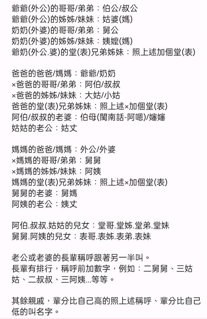 過年見親戚怕叫錯!她自製「稱謂表」 網嫌太複雜:一律喊哩厚