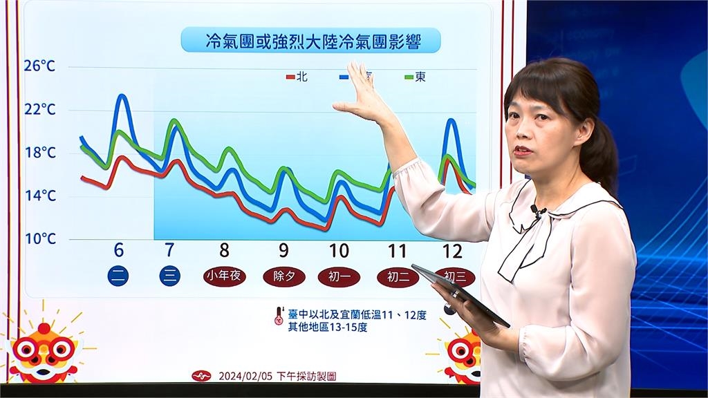 今年春雷第一響在馬祖！　週三起全台濕冷到除夕　高山不排除降雪