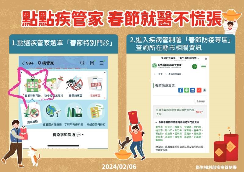 新冠、流感疫情仍處高峰　過年生病該去哪裡看醫生？查詢方法看這裡！