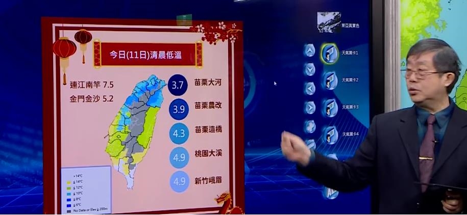 快新聞/日夜溫差大!初三白天溫度可達20度以上 清晨留意8度低溫
