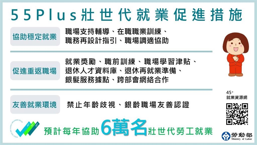 退休者重返職場有福了!勞動部發獎勵金「最高領6萬」申請條件一次看
