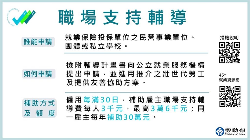 退休者重返職場有福了!勞動部發獎勵金「最高領6萬」申請條件一次看