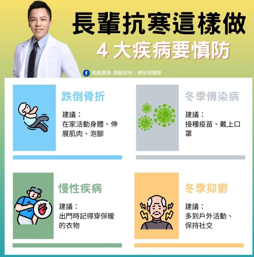 冬天是銀髮族的「危險季節」！骨折人數比夏季高出20%　醫：在家多泡腳